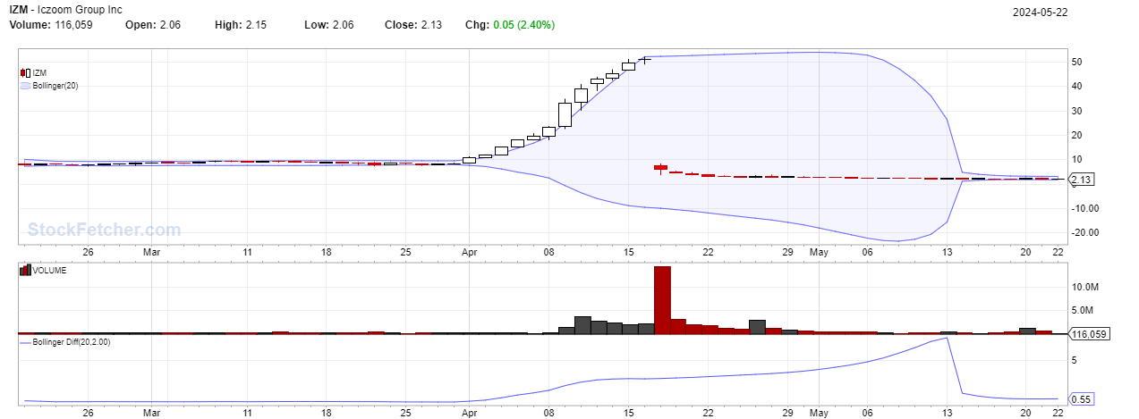 ICZOOM Group Inc (IZM) Stock Message Board | InvestorsHub