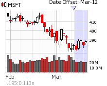 Wcvc Stock Chart